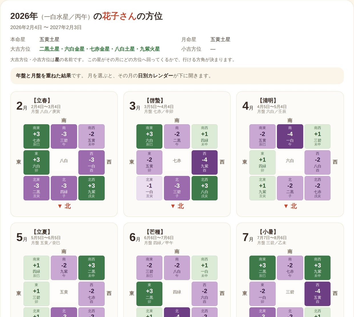 お出かけ吉方位カレンダー Web版：一年の吉方位を節月ごとに一覧