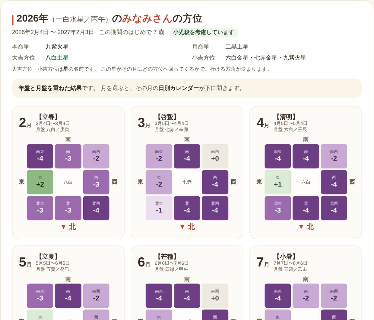 お子様の生年月日を入れると、年齢と「小児殺を考慮しています」が表示されます