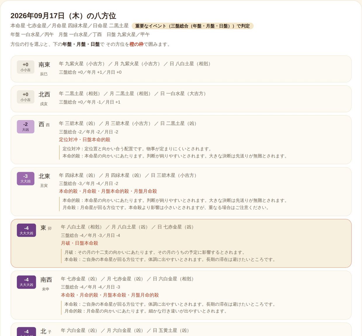 何の凶殺がかかっていて、どうすればよいかを方位ごとに説明します