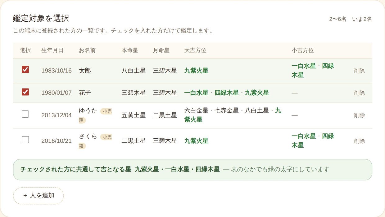 本命星・月命星と大吉方位・小吉方位を一覧。共通して吉となる星は緑の太字になります(データはお使いの端末へ保存)