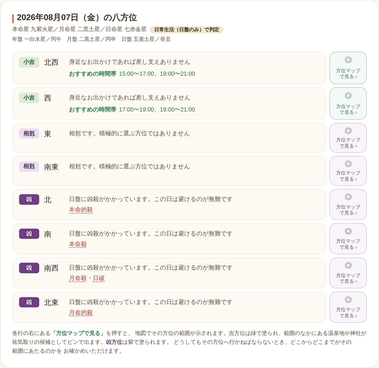 日別の画面。吉となる方位に、その日のおすすめの時間帯が添えられます